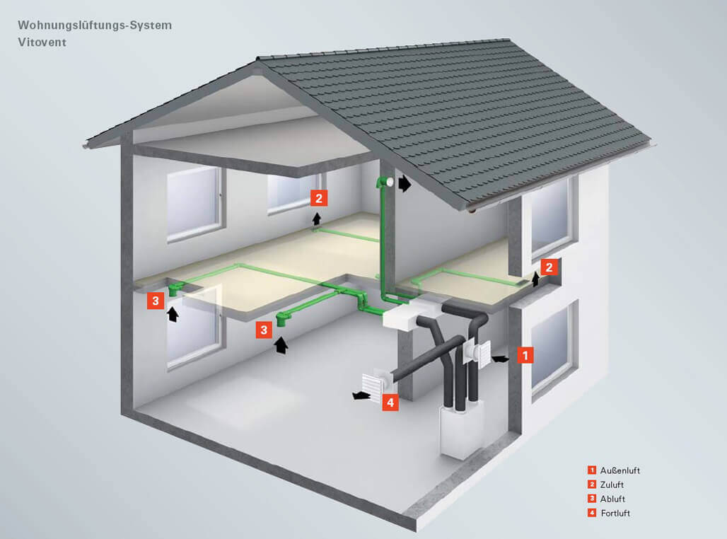 Holzhauser Heizen Mit Intelligentem Efficiento Heizkonzept