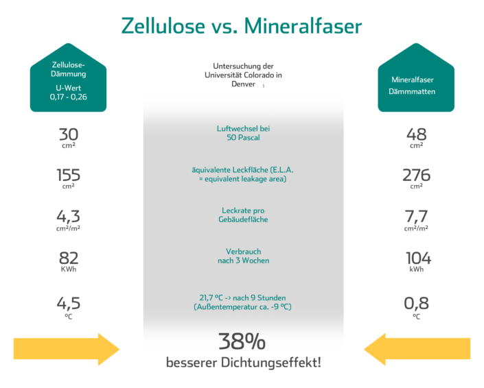 zellulose-beitragsbild
